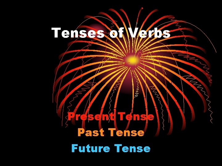 Tenses of Verbs Present Tense Past Tense Future Tense 