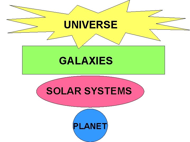 UNIVERSE GALAXIES SOLAR SYSTEMS PLANET 