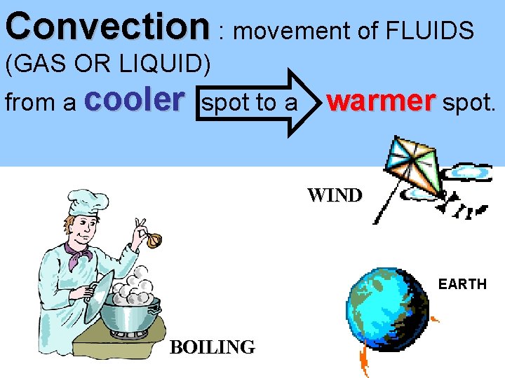 Convection : movement of FLUIDS (GAS OR LIQUID) from a cooler spot to a