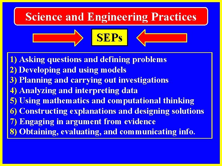 Science and Engineering Practices SEPs 1) Asking questions and defining problems 2) Developing and