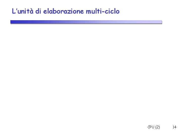 L’unità di elaborazione multi-ciclo CPU (2) 14 