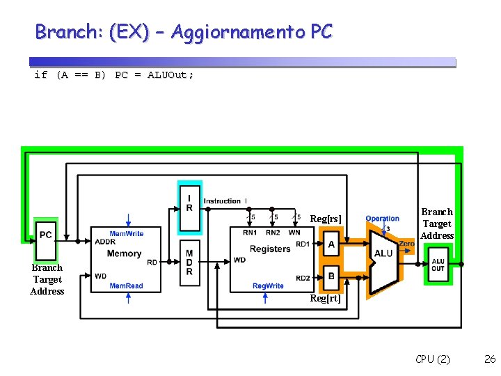 Branch: (EX) – Aggiornamento PC if (A == B) PC = ALUOut; Reg[rs] Branch