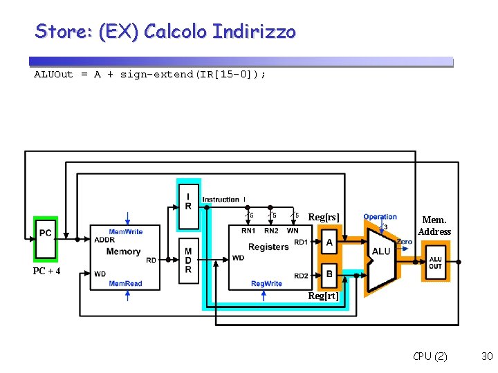 Store: (EX) Calcolo Indirizzo ALUOut = A + sign-extend(IR[15 -0]); Reg[rs] Mem. Address PC