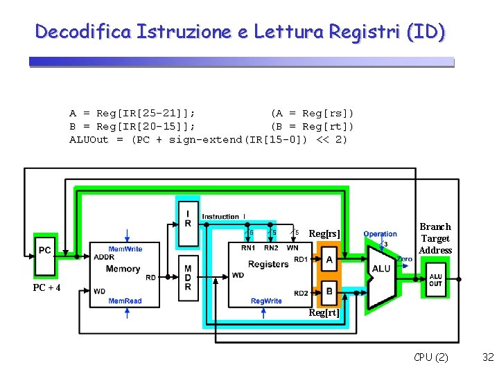 Decodifica Istruzione e Lettura Registri (ID) A = Reg[IR[25 -21]]; (A = Reg[rs]) B