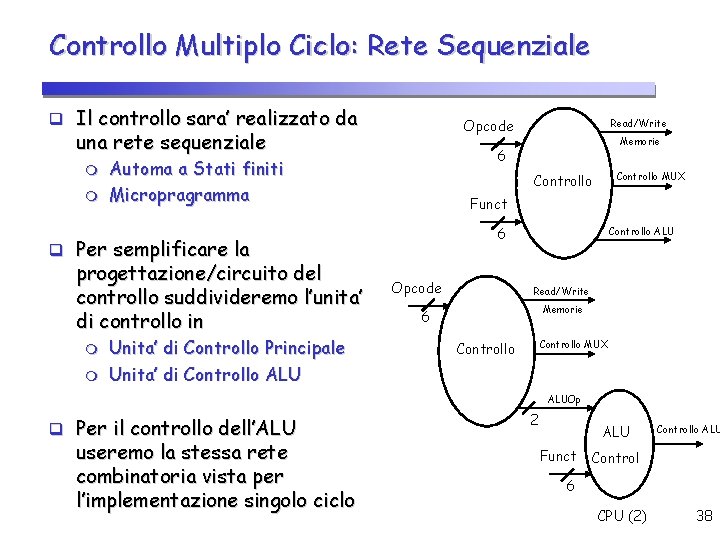 Controllo Multiplo Ciclo: Rete Sequenziale Il controllo sara’ realizzato da Opcode una rete sequenziale
