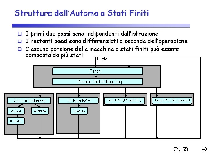 Struttura dell’Automa a Stati Finiti I primi due passi sono indipendenti dall’istruzione I restanti