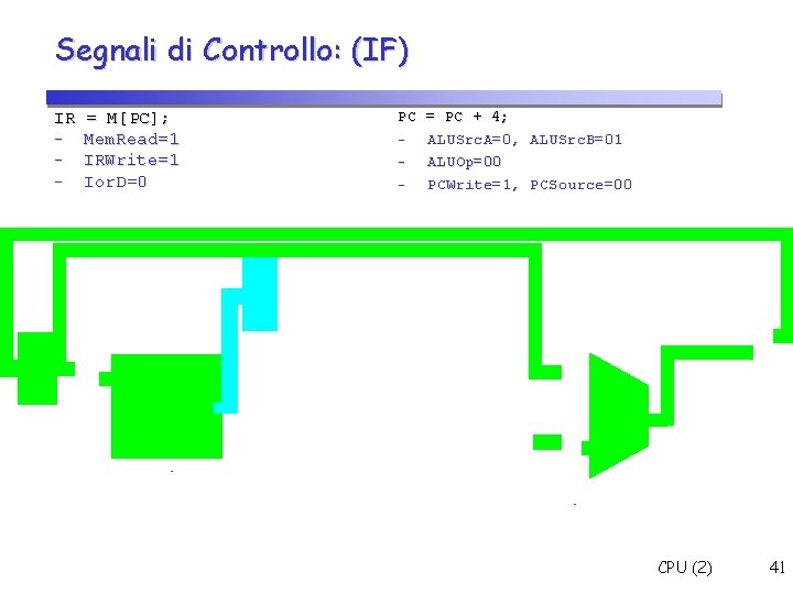 Segnali di Controllo: (IF) IR = M[PC]; - Mem. Read=1 - IRWrite=1 - Ior.