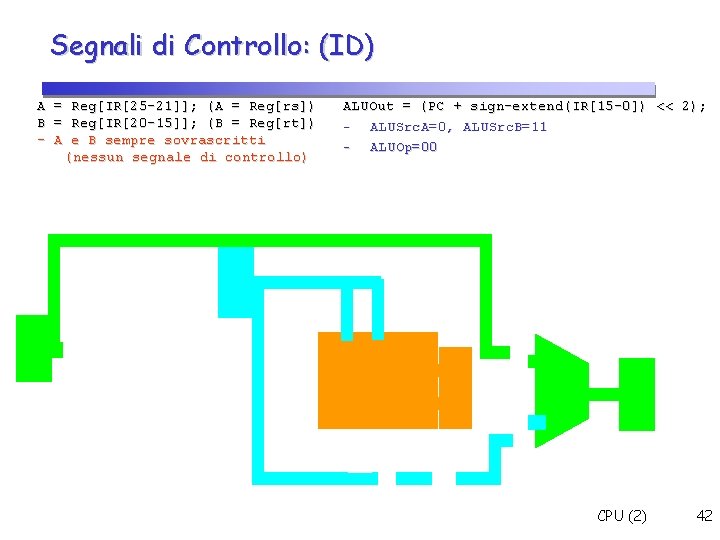 Segnali di Controllo: (ID) A = Reg[IR[25 -21]]; (A = Reg[rs]) B = Reg[IR[20