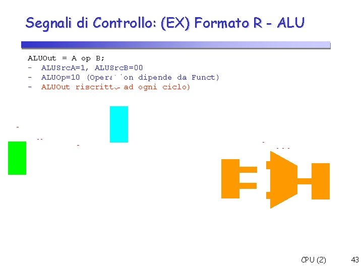 Segnali di Controllo: (EX) Formato R - ALUOut = A op B; - ALUSrc.
