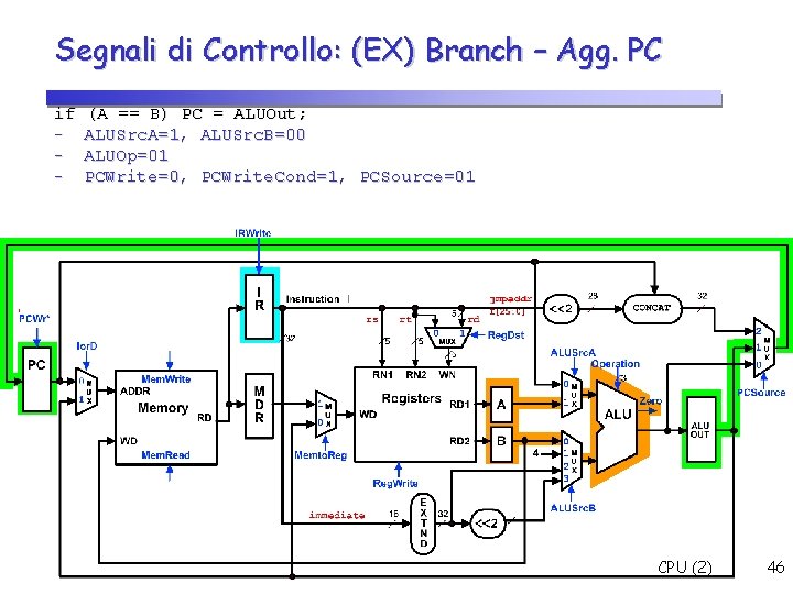 Segnali di Controllo: (EX) Branch – Agg. PC if (A == B) PC =