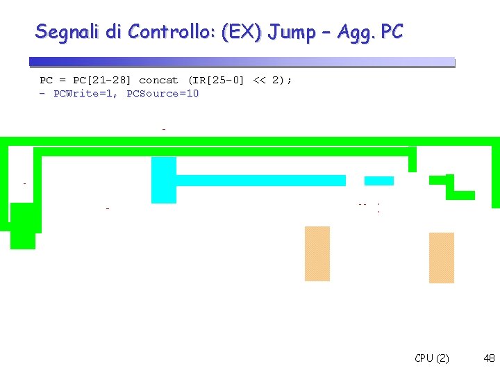 Segnali di Controllo: (EX) Jump – Agg. PC PC = PC[21 -28] concat (IR[25