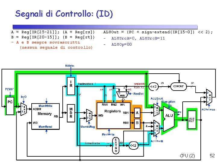 Segnali di Controllo: (ID) A = Reg[IR[25 -21]]; (A = Reg[rs]) B = Reg[IR[20