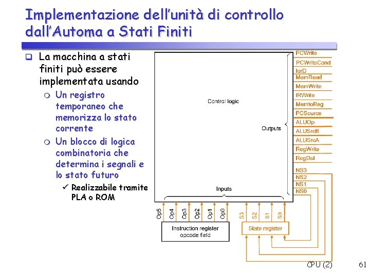 Implementazione dell’unità di controllo dall’Automa a Stati Finiti La macchina a stati finiti può