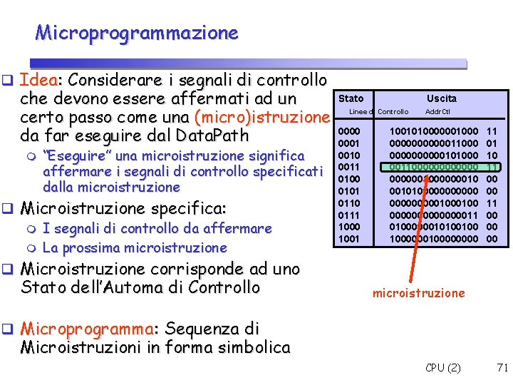 Microprogrammazione Idea: Considerare i segnali di controllo che devono essere affermati ad un certo