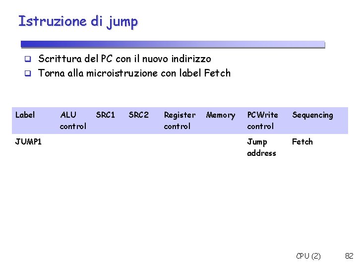 Istruzione di jump Scrittura del PC con il nuovo indirizzo Torna alla microistruzione con