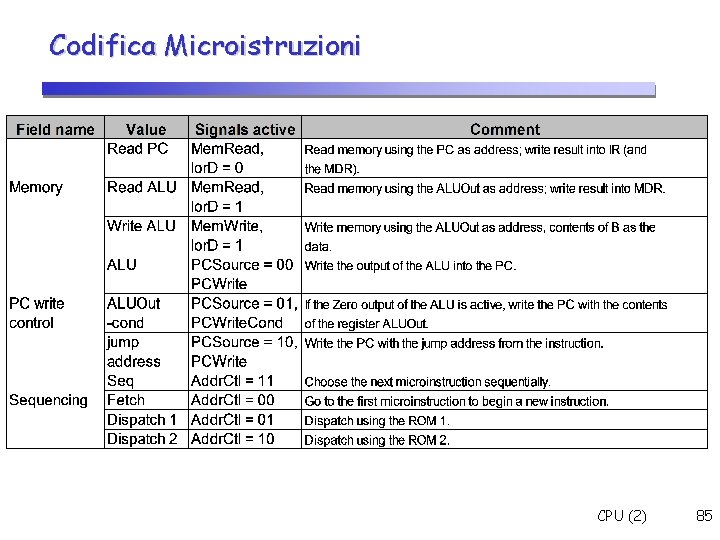 Codifica Microistruzioni CPU (2) 85 