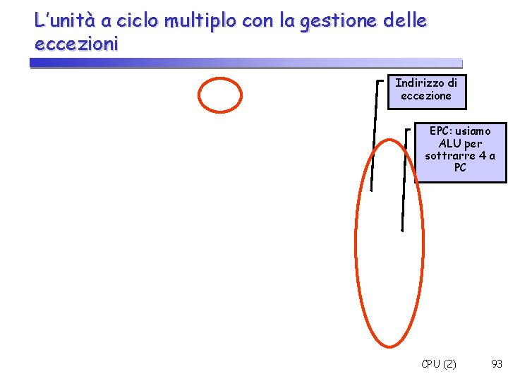 L’unità a ciclo multiplo con la gestione delle eccezioni Indirizzo di eccezione EPC: usiamo