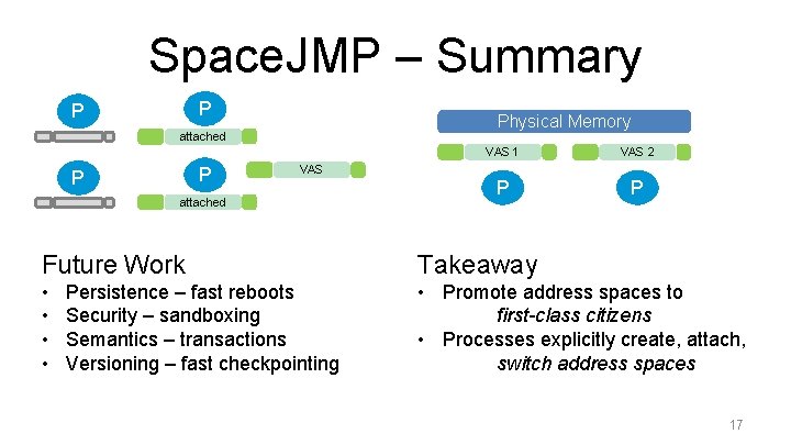 Space. JMP – Summary P P Physical Memory attached P P VAS attached VAS