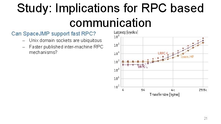 Study: Implications for RPC based communication Can Space. JMP support fast RPC? – Unix