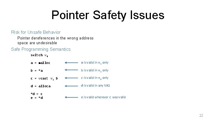 Pointer Safety Issues Risk for Unsafe Behavior Pointer dereferences in the wrong address space