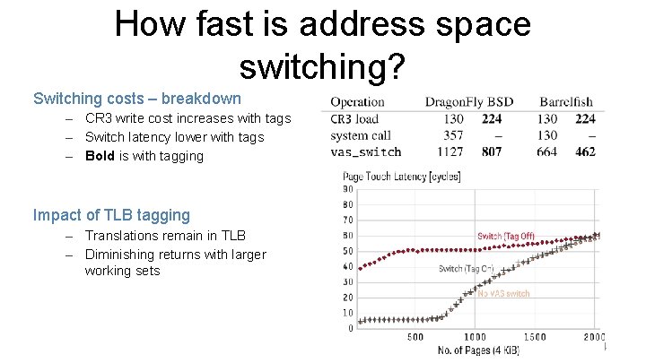 How fast is address space switching? Switching costs – breakdown – CR 3 write