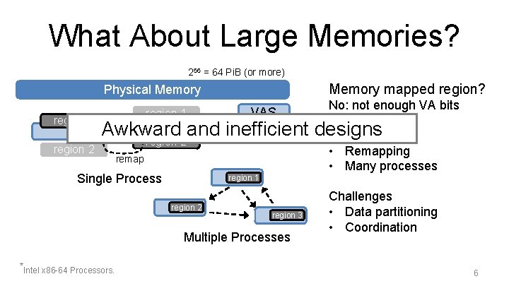 What About Large Memories? 256 = 64 Pi. B (or more) Memory mapped region?