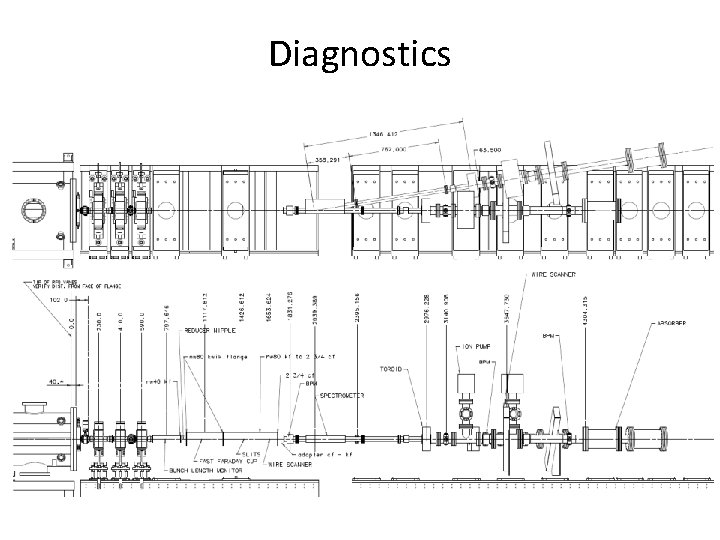 Diagnostics 