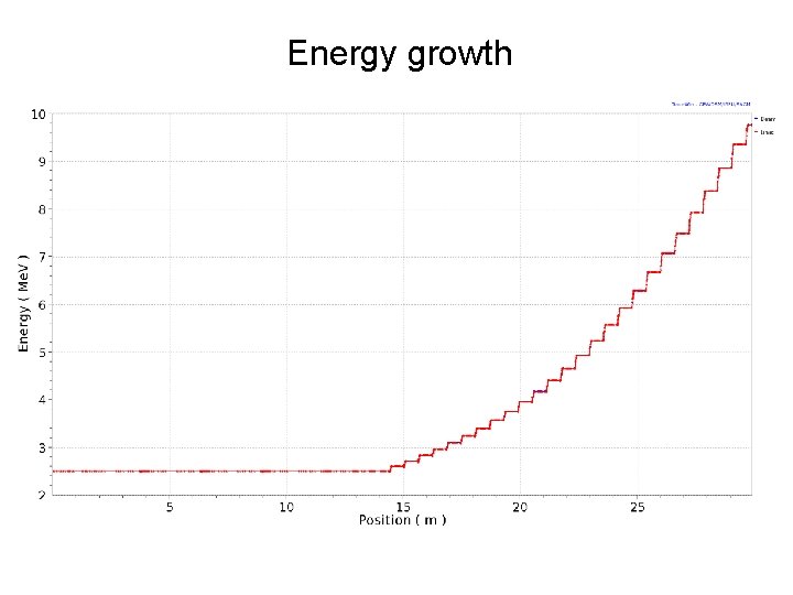 Energy growth 