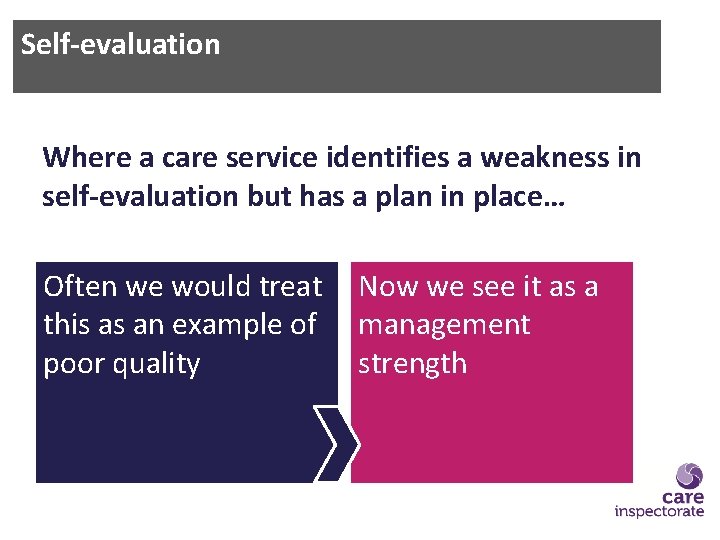 Self-evaluation Where a care service identifies a weakness in self-evaluation but has a plan