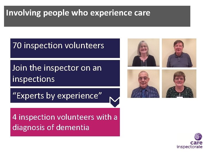 Involving people who experience care 70 inspection volunteers Join the inspector on an inspections