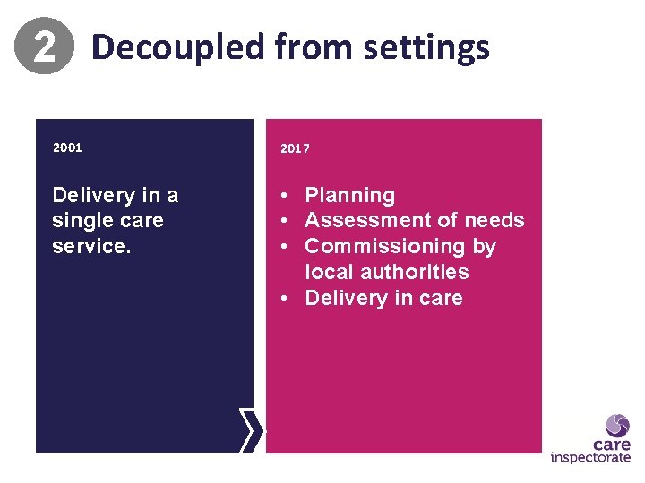 2 Decoupled from settings 2001 2017 Delivery in a single care service. • Planning