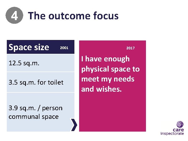 4 The outcome focus Space size 2001 12. 5 sq. m. 3. 5 sq.