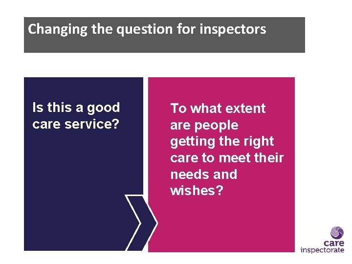 Changing the question for inspectors Is this a good care service? To what extent