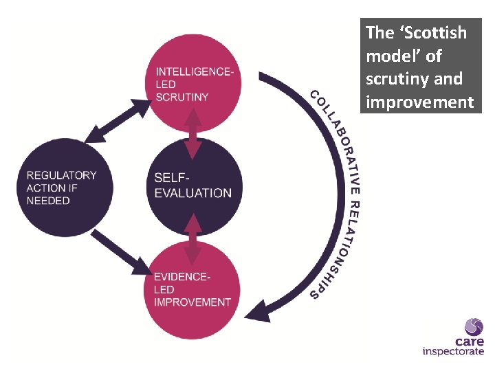 The ‘Scottish model’ of scrutiny and improvement 
