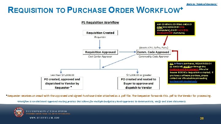 REQUISITION TO PURCHASE ORDER WORKFLOW+ Back to ‘Table of Contents’ ANY CONTROLLED ITEMS SHOULD REQUISITION TO PURCHASE ORDER WORKFLOW+ Back to ‘Table of Contents’ ANY CONTROLLED ITEMS SHOULD