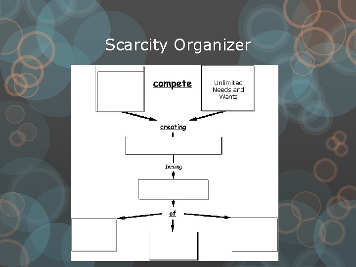Scarcity Organizer Unlimited Needs and Wants 