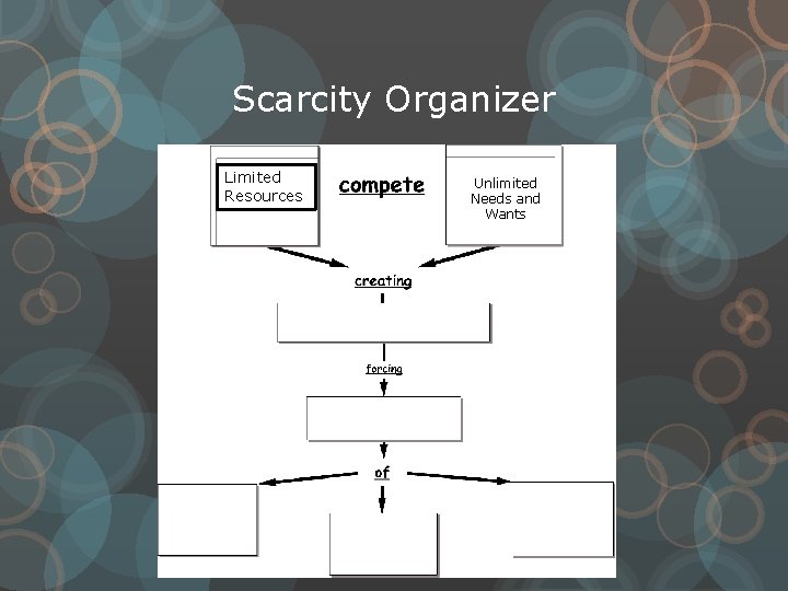 Scarcity Organizer Limited Resources Unlimited Needs and Wants 