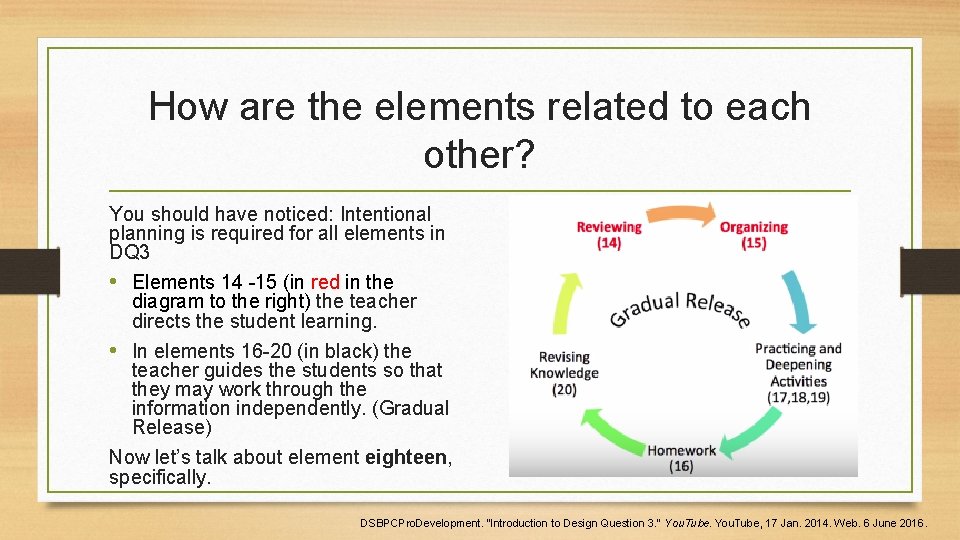 How are the elements related to each other? You should have noticed: Intentional planning