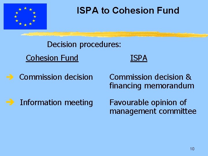 ISPA to Cohesion Fund Decision procedures: Cohesion Fund ISPA è Commission decision & financing