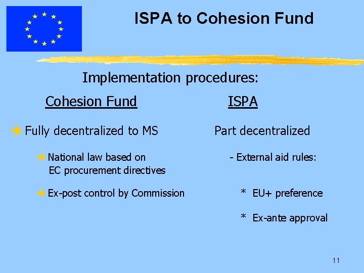 ISPA to Cohesion Fund Implementation procedures: Cohesion Fund è Fully decentralized to MS è