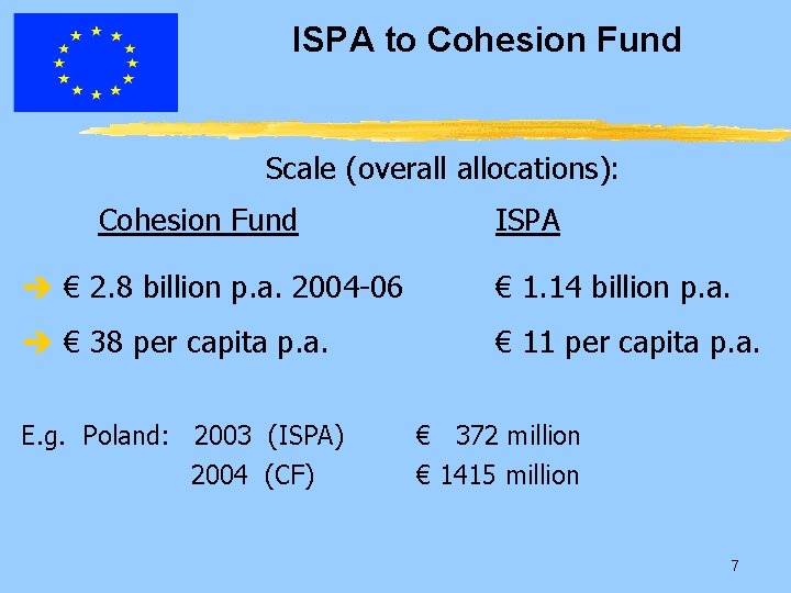 ISPA to Cohesion Fund Scale (overall allocations): Cohesion Fund ISPA è € 2. 8