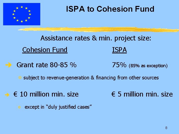 ISPA to Cohesion Fund Assistance rates & min. project size: Cohesion Fund è Grant