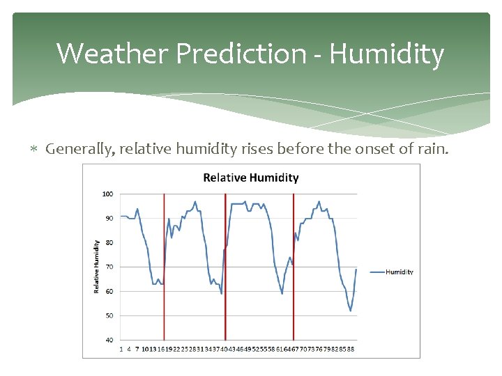 Weather Prediction - Humidity Generally, relative humidity rises before the onset of rain. 
