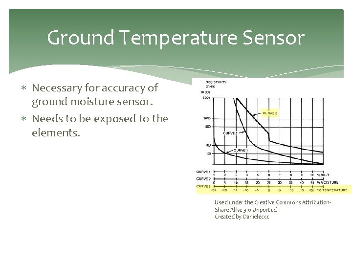 Ground Temperature Sensor Necessary for accuracy of ground moisture sensor. Needs to be exposed