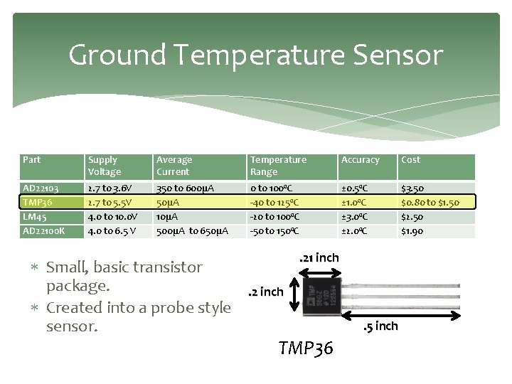 Ground Temperature Sensor Part Supply Voltage Average Current Temperature Range Accuracy Cost AD 22103