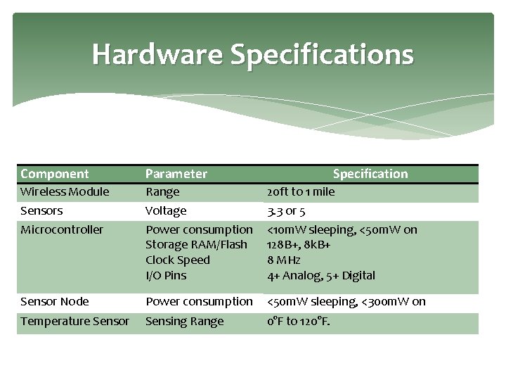 Hardware Specifications Component Parameter Specification Wireless Module Sensors Microcontroller Range Voltage Power consumption Storage