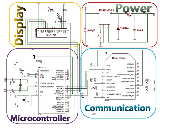 Display Microcontroller Power Communication 