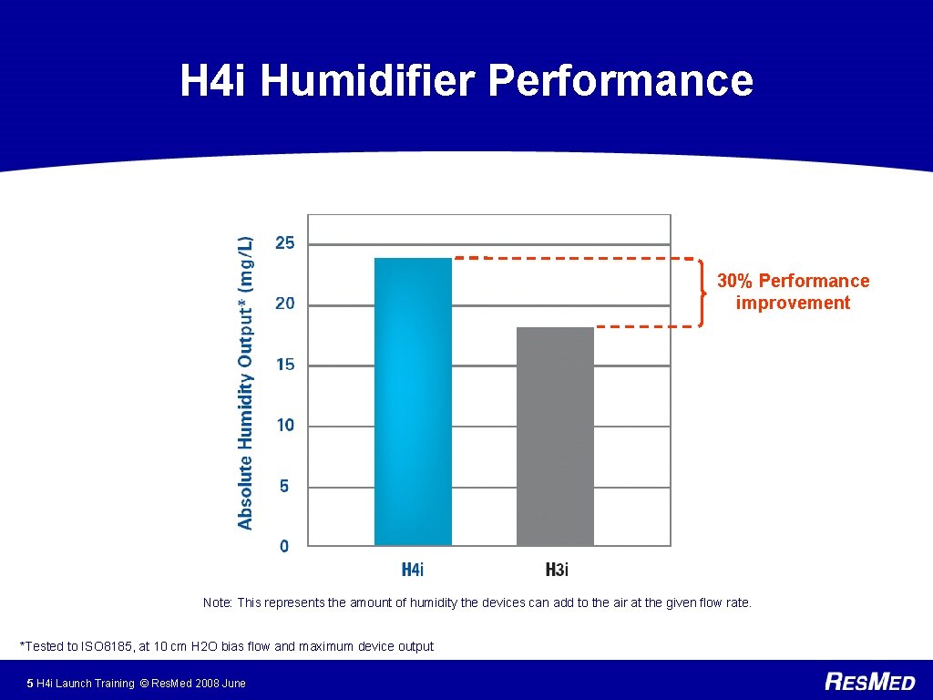H 4 i Humidifier Performance 30% Performance improvement Note: This represents the amount of