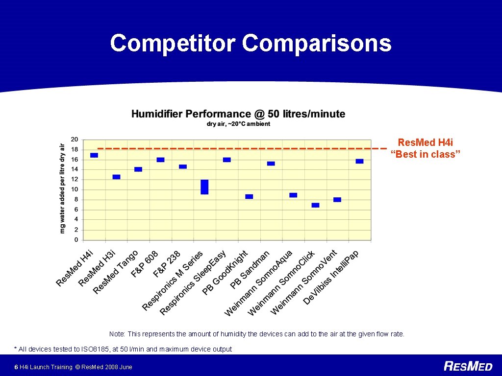 Competitor Comparisons Res. Med H 4 i “Best in class” Note: This represents the
