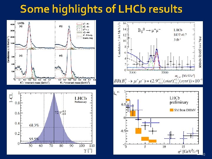 Some highlights of LHCb results B S 0 → µ+ µ PRL 111 (2013)